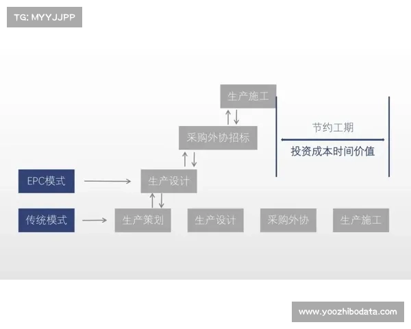 本季度统筹体系通过算法闭环 实现了对场馆运行过程中隐性风险的动态消除